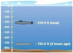 The figure shows the depths of a submarine.

a. Find the vertical distance traveled by the submari