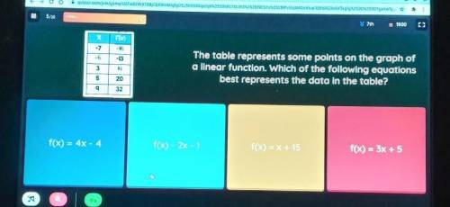 the table represents the points on the graph of a linear function. Which of the following equations