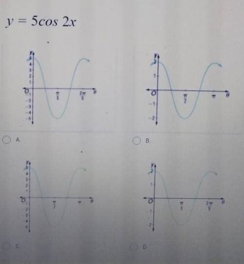 Question 3: Which graph shows one period of the function ?