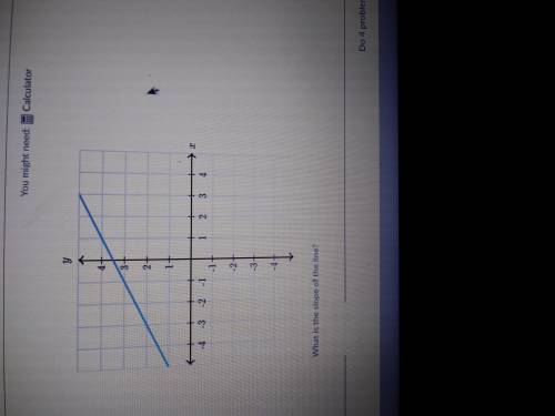 What is the slope of the line? Thank youu