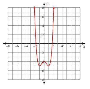 PLZ HELP, GIVING BRAINLIEST

Use the graph to state the number of turning points and the locat