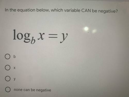 Log b x= y
Which variable can be negative???
