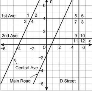 Which street is parallel to 1st Ave?

A. 2nd Ave
B. Main Road
C. Central Ave
D. D Street