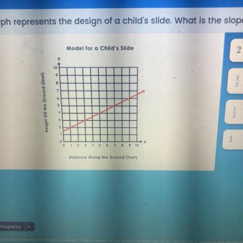 What is the Slope of the slide?