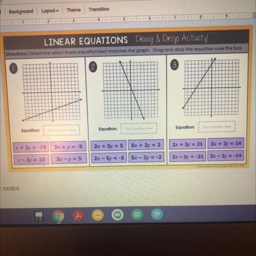 Determine which linear equation best matches the graph. Drag and drop the equation over the box.