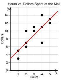 HELP ASAP PLZ I NEED A GOOD GRADE OR MY PARENTS WILL DISOWN ME

The following scatter plot shows t