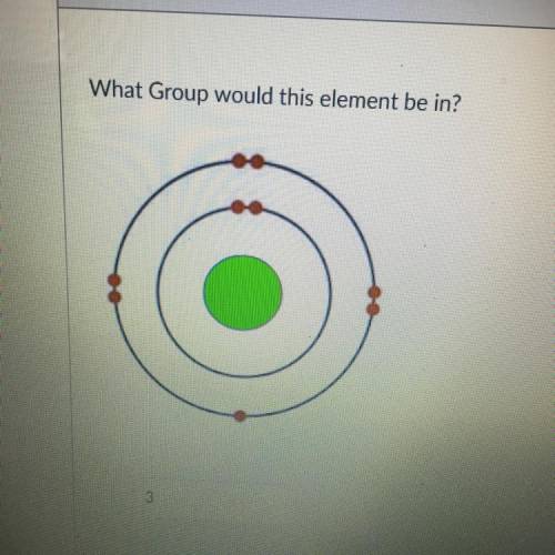 What Group would this element be in?