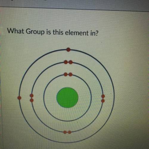 What Group is this element in?