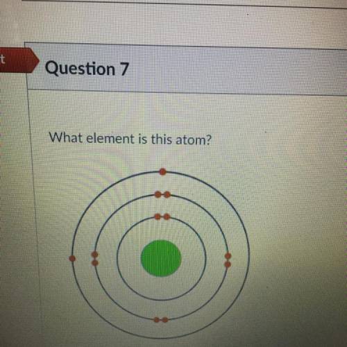 What element is this atom?
(Plz it’s urgent someone help me)