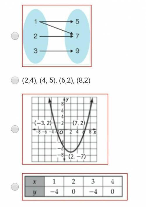 Which of the following does not represent a function? (tap picture)