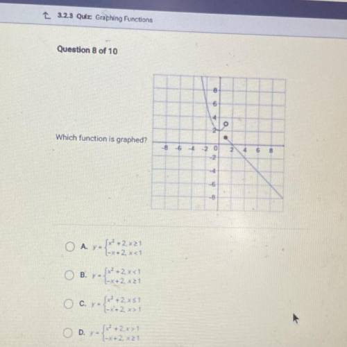 Which function is graphed