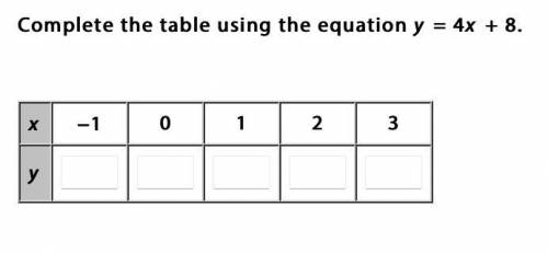 Complete the table using the equation y = 4x + 8.