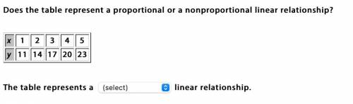 Does the table represent a proportional or a nonproportional linear relationship?
