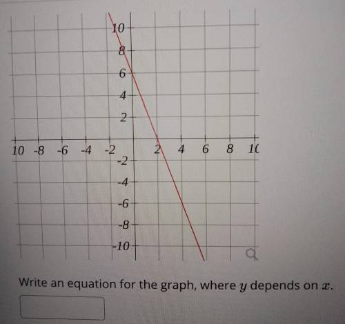 Write an equation for the graph, where y depends on x.