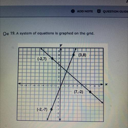 Which system of equations does the graph represent?