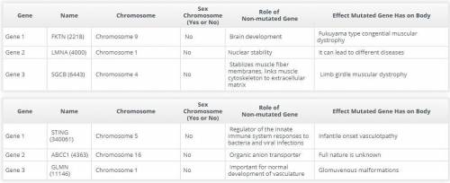 PLZZ ANSWER QUICKLY, WILL GIVE BRAINLIEST

Do either of your diseases in part A have the same patt