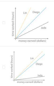 Can someone correct me?

So the question was: Jada earns twice as much money per hour as Diego. Di