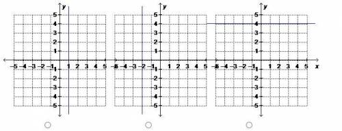 Which shows a graph of a linear equation in standard form Ax + By = C, where A = 0, B is positive,