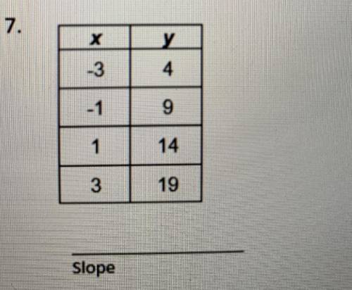Find the slope of each line using tables . try using the slope formula
