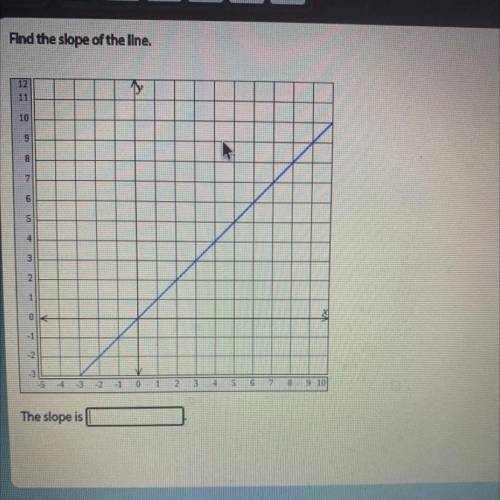 I need the answer for the slope