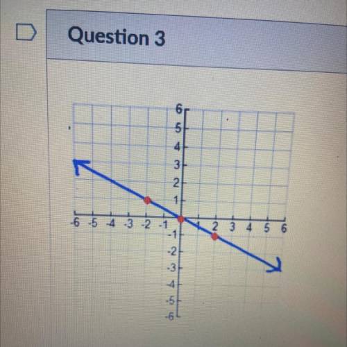 Write a linear equation for the graph