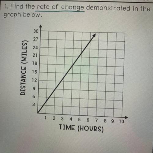 1. Find the rate of change demonstrated in the

graph below.
30
27
24
21
18
DISTANCE (MILES)
15
12