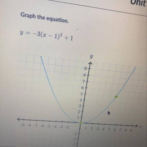 Graph the equation.

y = -3(x– 1)^2 + 1
y
9
8+
7-
6+
5
4
3
2
1
-6 -5 -4 3-2
-9-8-7
1 2 3
5
4
6
7 8