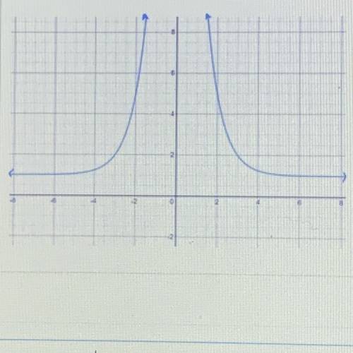Is this a function??