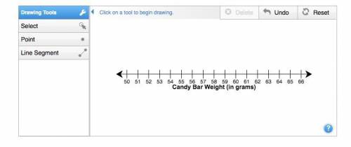 A company is producing a candy bar with an average weight of 58 grams and a standard deviation of 2