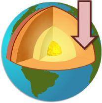 Analyze the image below and answer the question that follows.

A cross-sectional view of the Earth