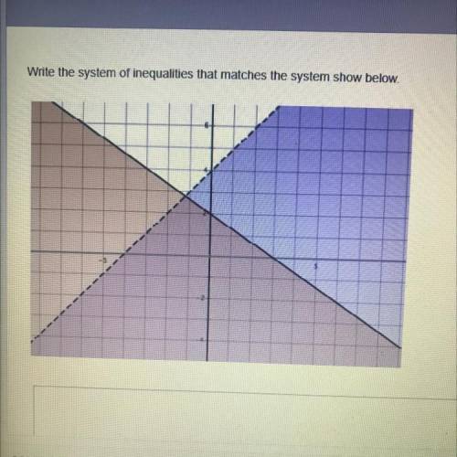Write the system of inequalities that matches the system show below.