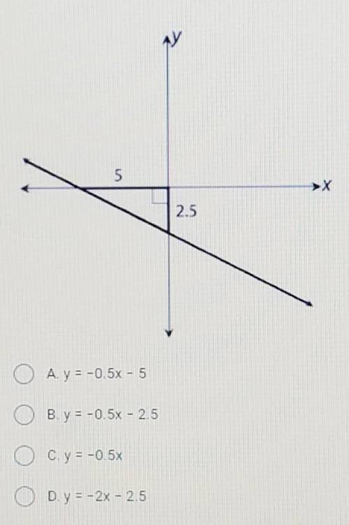 the lengths of the sides of the 4ight triangle are labeled in the figure below. What is the equatio