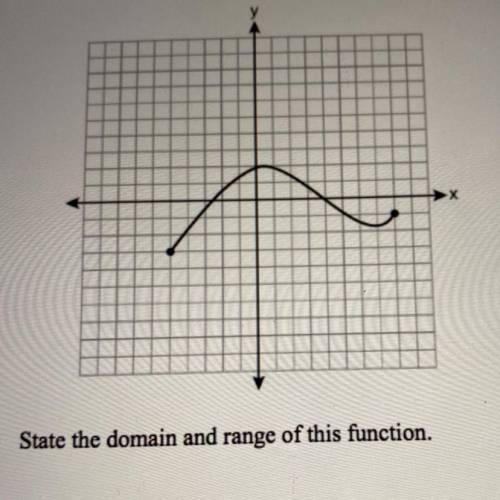 17 The graph below represents the function y = f(x).

State the domain and range of this function.