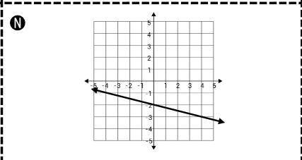 Is this graph proportional or non proportional?
(☞ﾟヮﾟ)☞