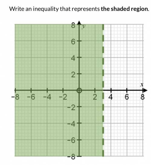 Help needed
inequality graph