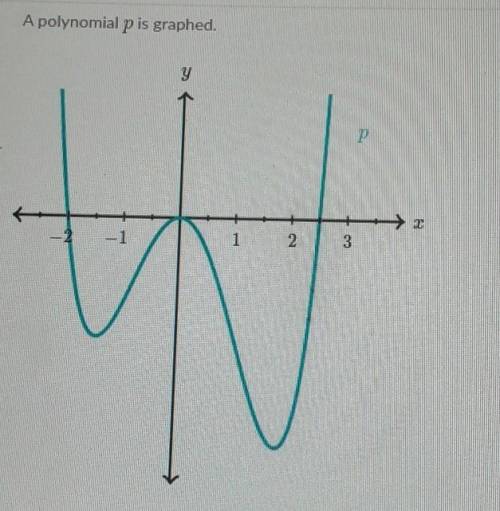 What could the equation of p be
