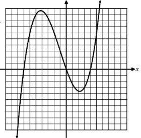 The graph of the function y = g(x) is shown below. a. For how many real numbers x does g(x) = 5 Exp