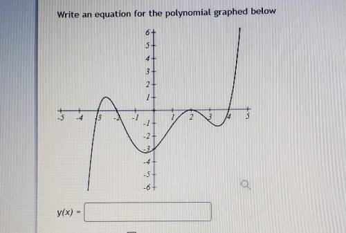 Write an equation for the polynomial graph below
