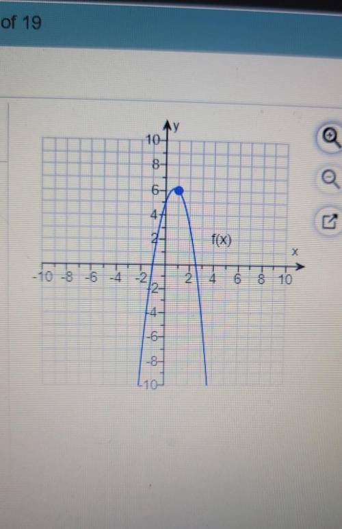 Use the graph of the function to find f(1)=__