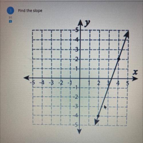 -please help i have find the slope
