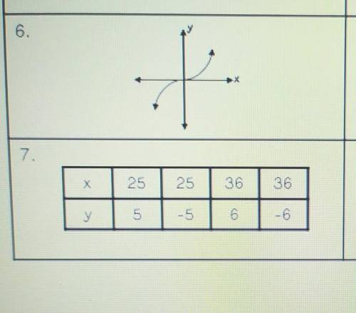 Need help on 6 and 7Is it function and explain why.plisss