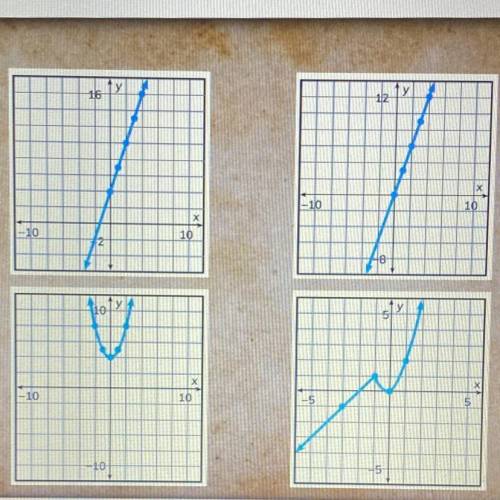 Which is the graph of the function y = 3x + 4?