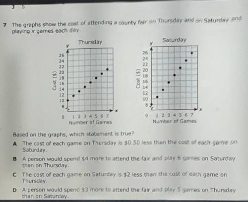 the graphs show the cost of attending a county fair on Thursday and on Saturday and play x games ea