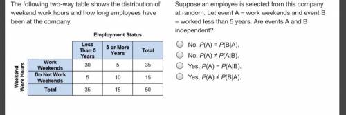 The following two-way table shows the distribution of weekend work hours and how long employees hav