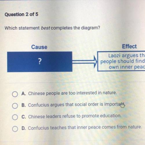 Cause

Effect
?
Laozi argues that
people should find their
own inner peace.
A. Chinese people are