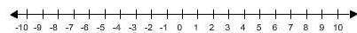 Select the correct numbers on the number line. Which points on the number line are 8 units away fro