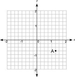 Pls help asap WILL GIVE BRAINLIST

Use the coordinate grid to determine the coordinates of point A