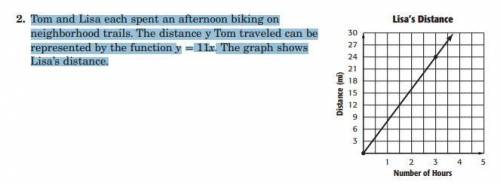 Tom and Lisa each spent an afternoon biking on

neighborhood trails. The distance y Tom traveled c