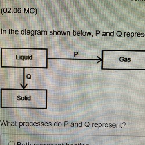 In the diagram shown below, P and Q represent two processes.

What processes do P and Q represent?
