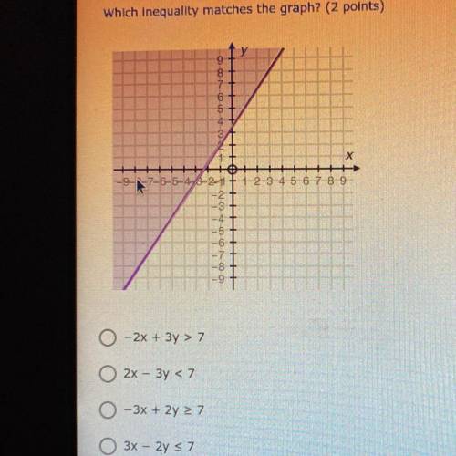 HELP!!!

6. (05.05)
Which inequality matches the graph? (2 points)
a)
A : -2x + 3y > 7
B : 2x -